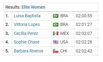 Resultados Triatlón Panamericano Femenino