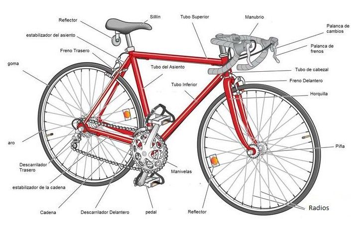 Último transmisión Útil Cómo usar los cambios de la bicicleta para rodar mejor | Asdeporte