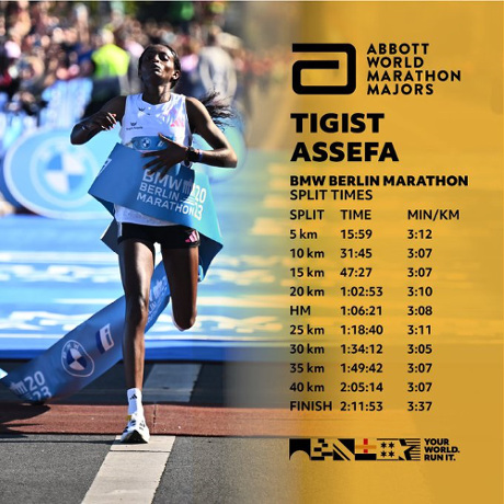 Parciales Assefa en el Maratón